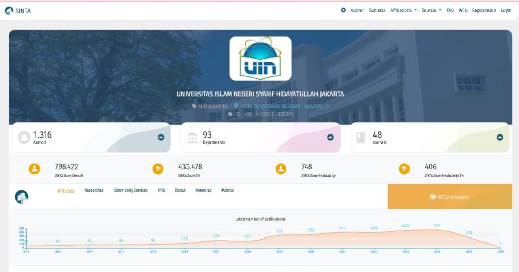 UIN Jakarta Pimpin Peringkat SINTA PTKIN